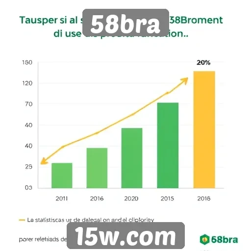 Estatísticas de uso do 58bra revelam crescimento